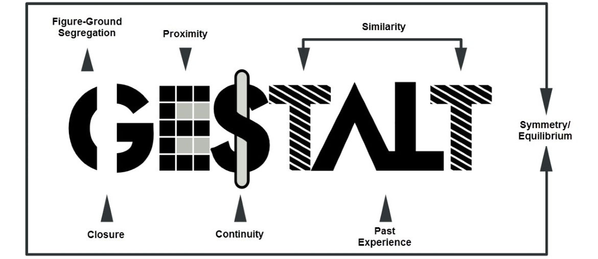 GESTALT TERAPİSİ